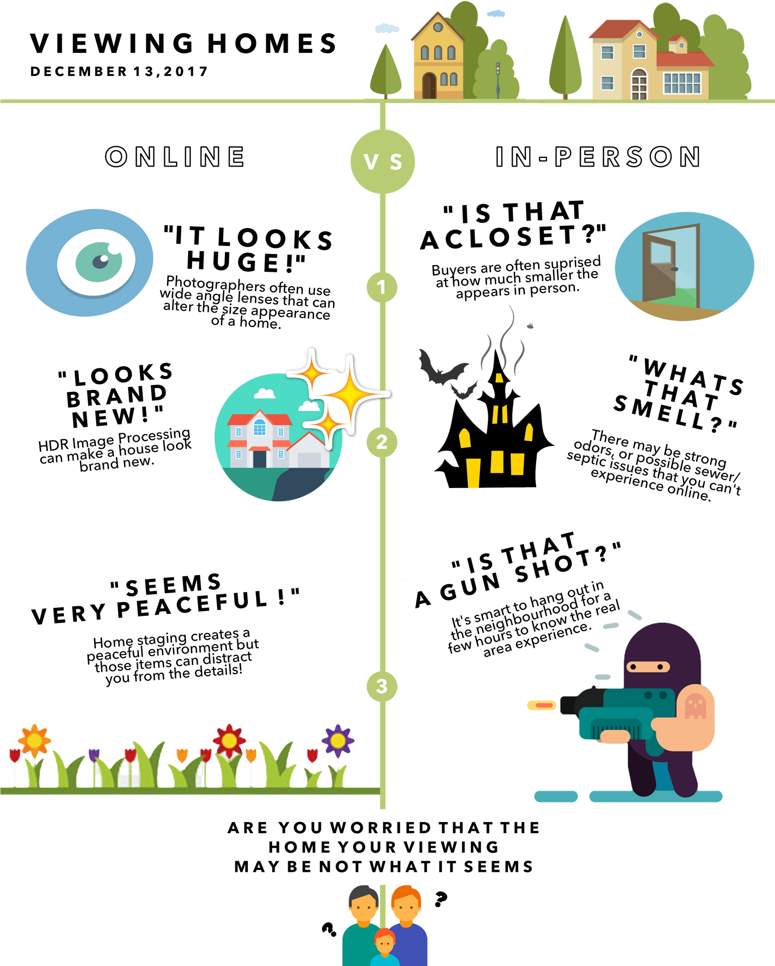 Online_vs_ In Person_ Home_ Viewing_ Comparison PNG image