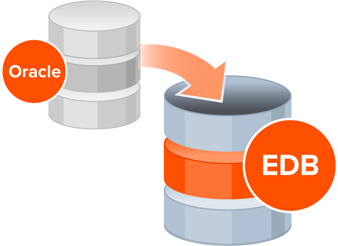 Oracleto E D B Database Migration PNG image