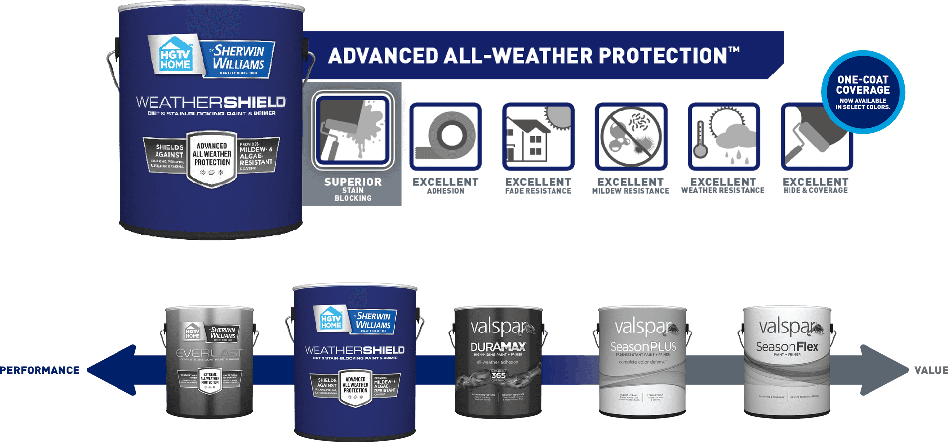 Paint Can Comparison Weather Protection PNG image