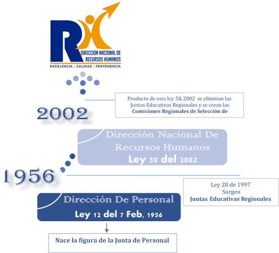 Panama Human Resources History Infographic PNG image