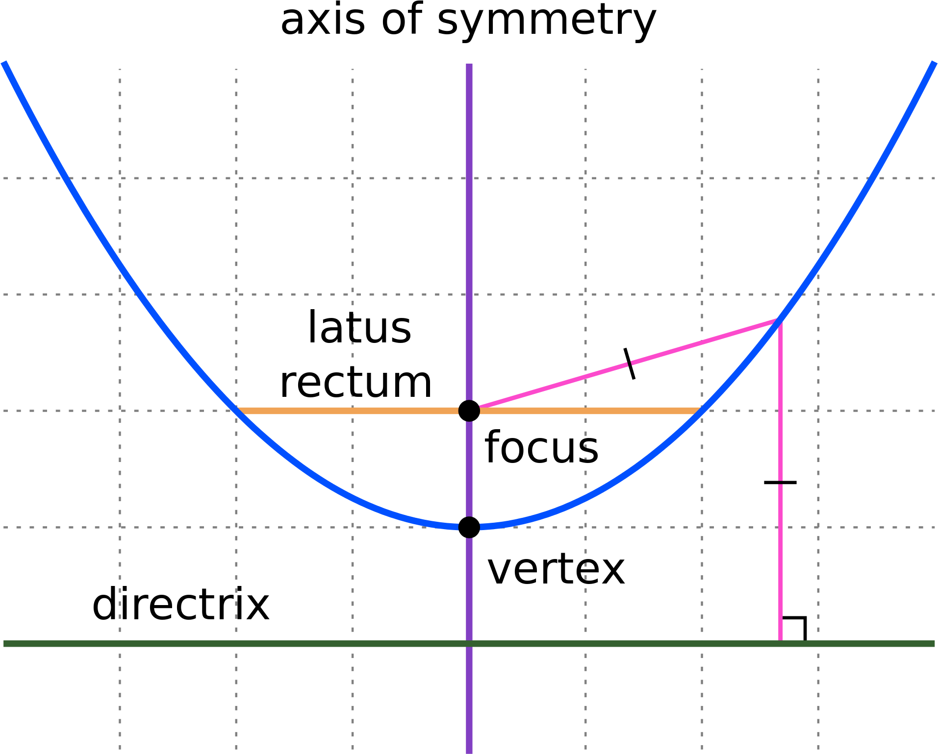 Parabola Components Diagram PNG image