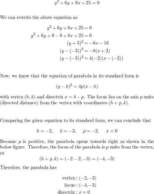 Parabola Equation Transformation PNG image