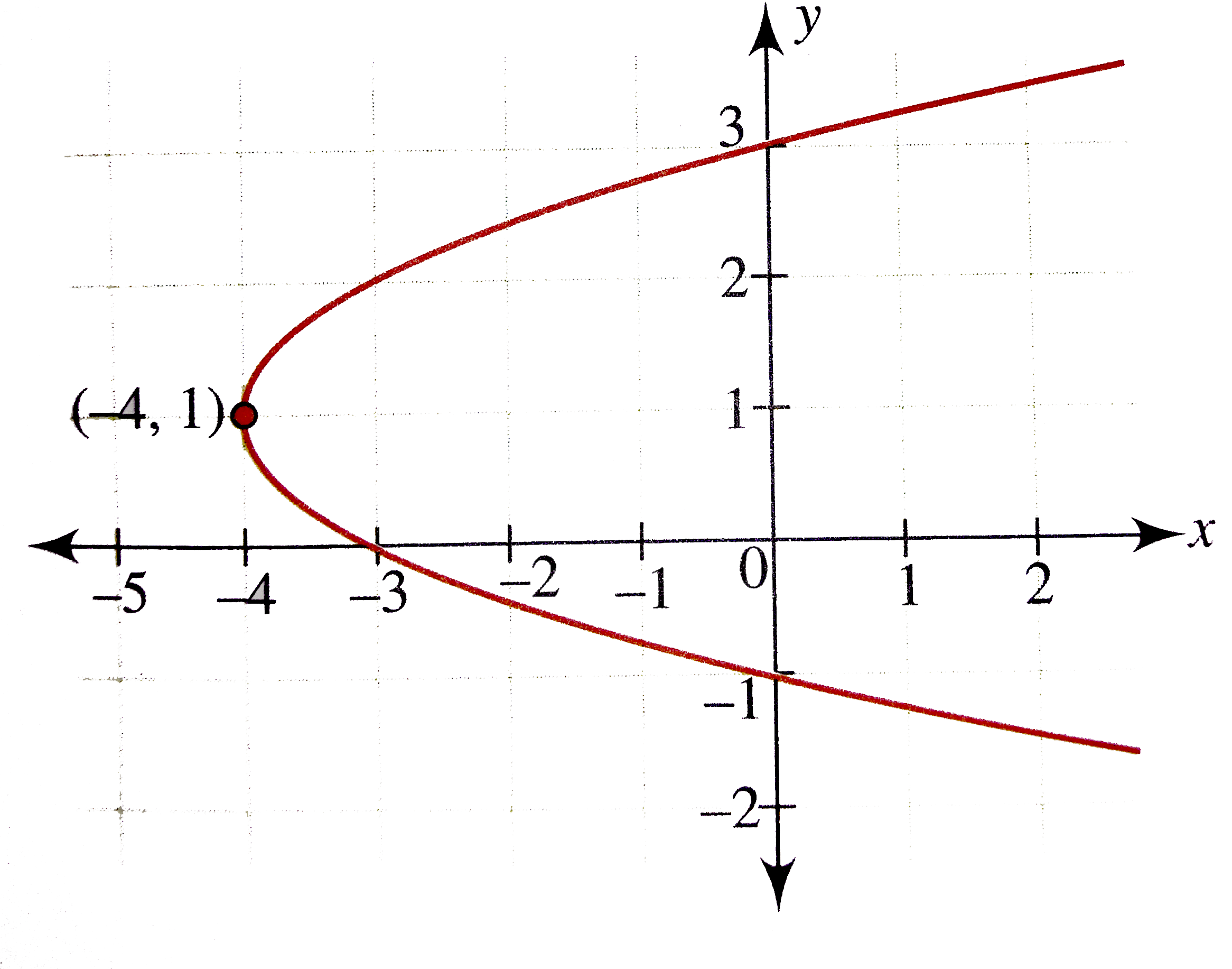 Parabola Png PNG Images (100++)