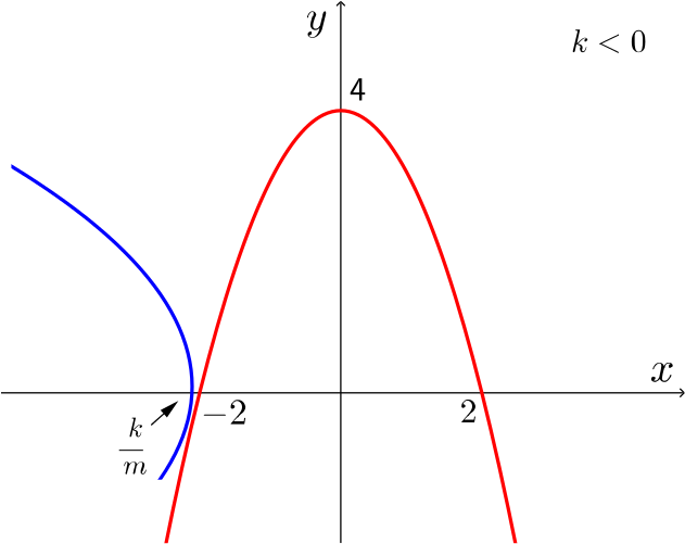 Parabola Png Images (100++)