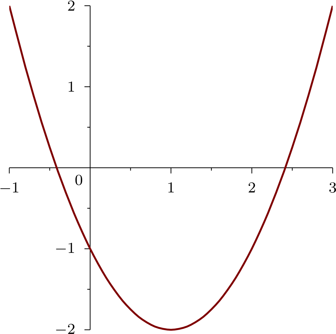 Parabola Png Images (100++)