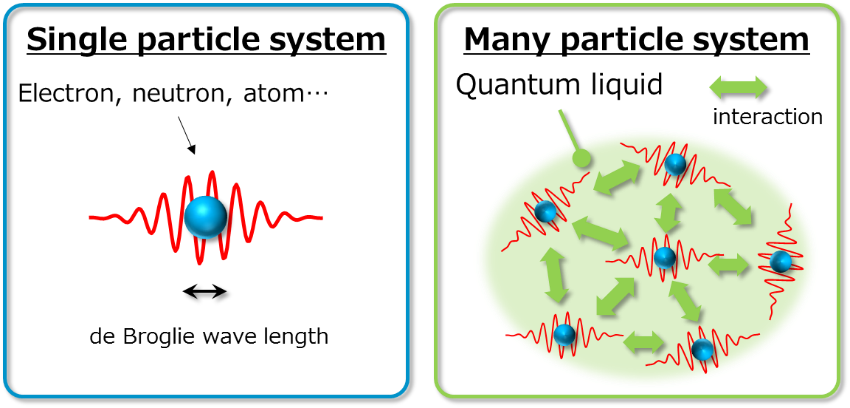 Particle Systems Comparison PNG image
