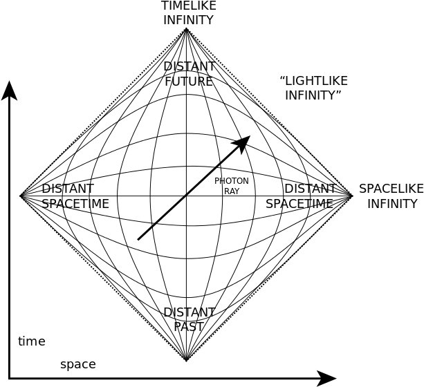 Penrose Diagram Physics Concept PNG image