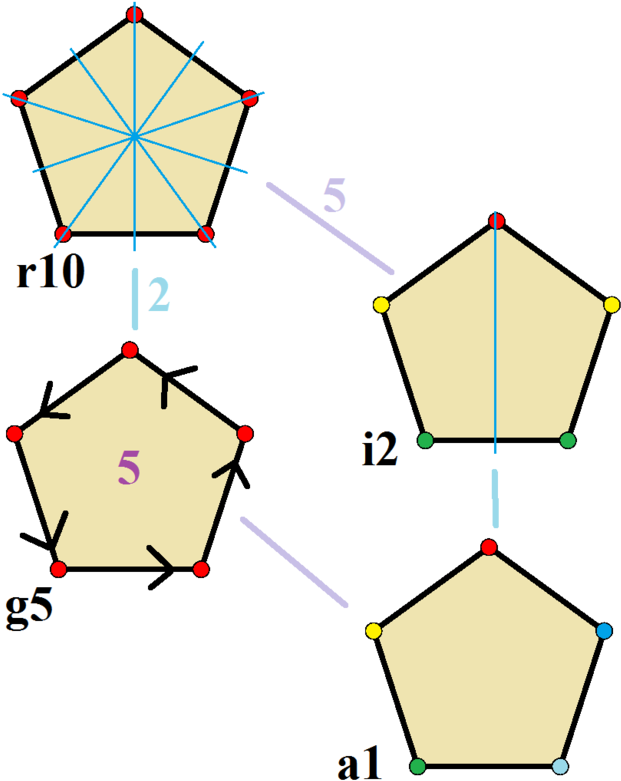 Pentagon Transformation Geometry PNG image