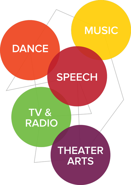 Performing Arts Interconnected Elements PNG image