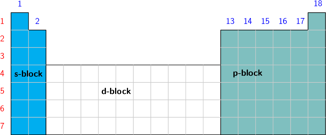 Periodic Table Blocks Outline PNG image