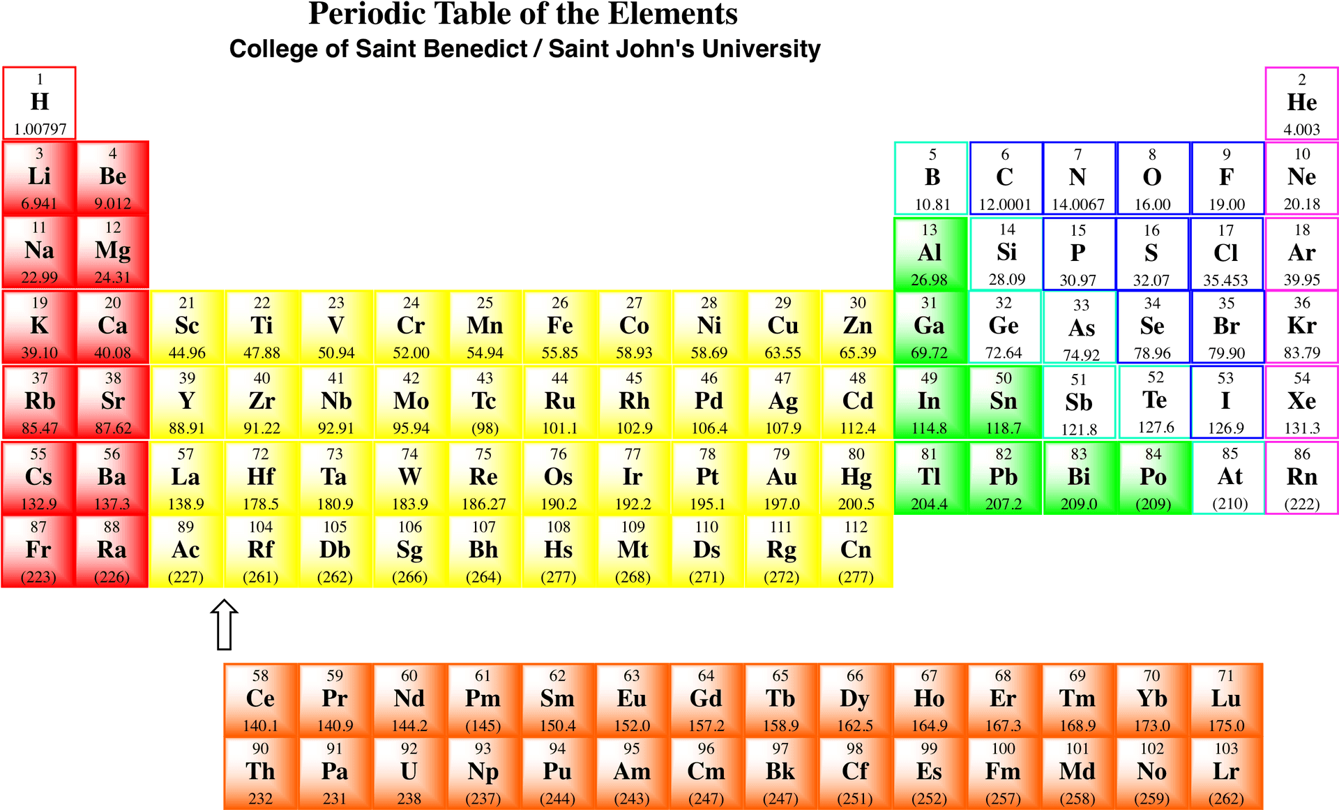 Periodic Table Collegeof Saint Benedict Saint Johns University PNG image