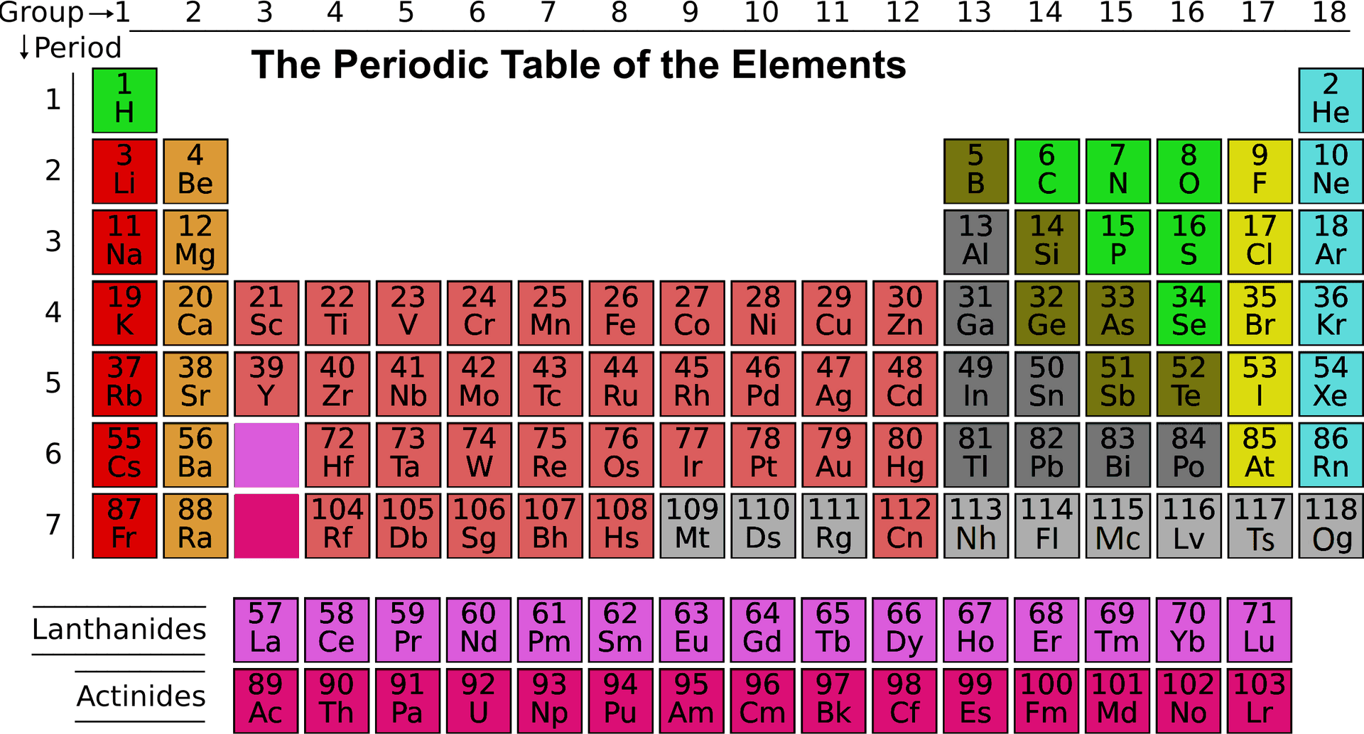 Periodic Table Color Coded PNG image
