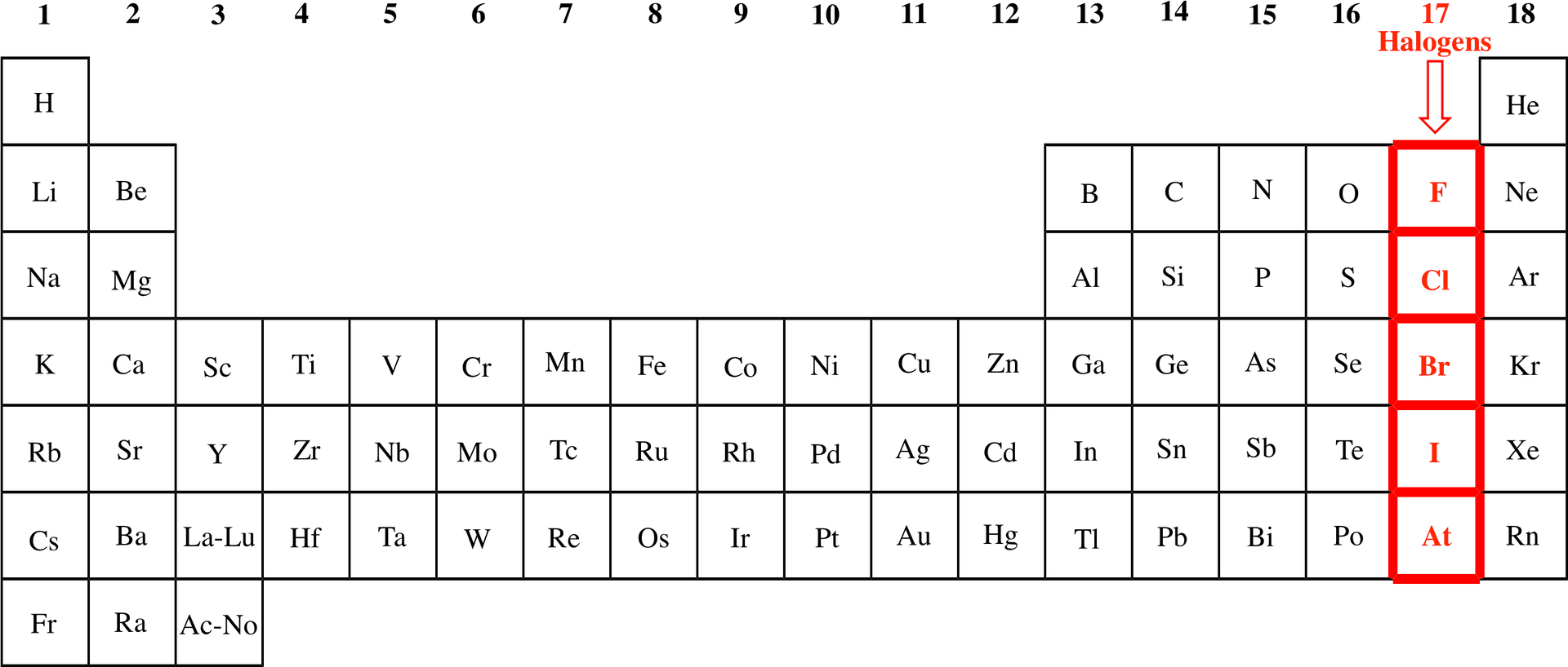 Periodic Table Halogen Elements Highlighted PNG image