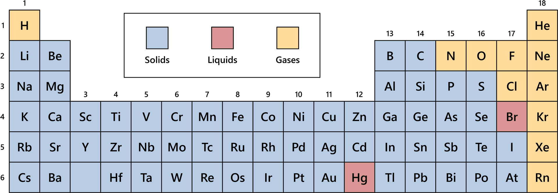Periodic_ Table_ State_of_ Matter_ Highlighted PNG image