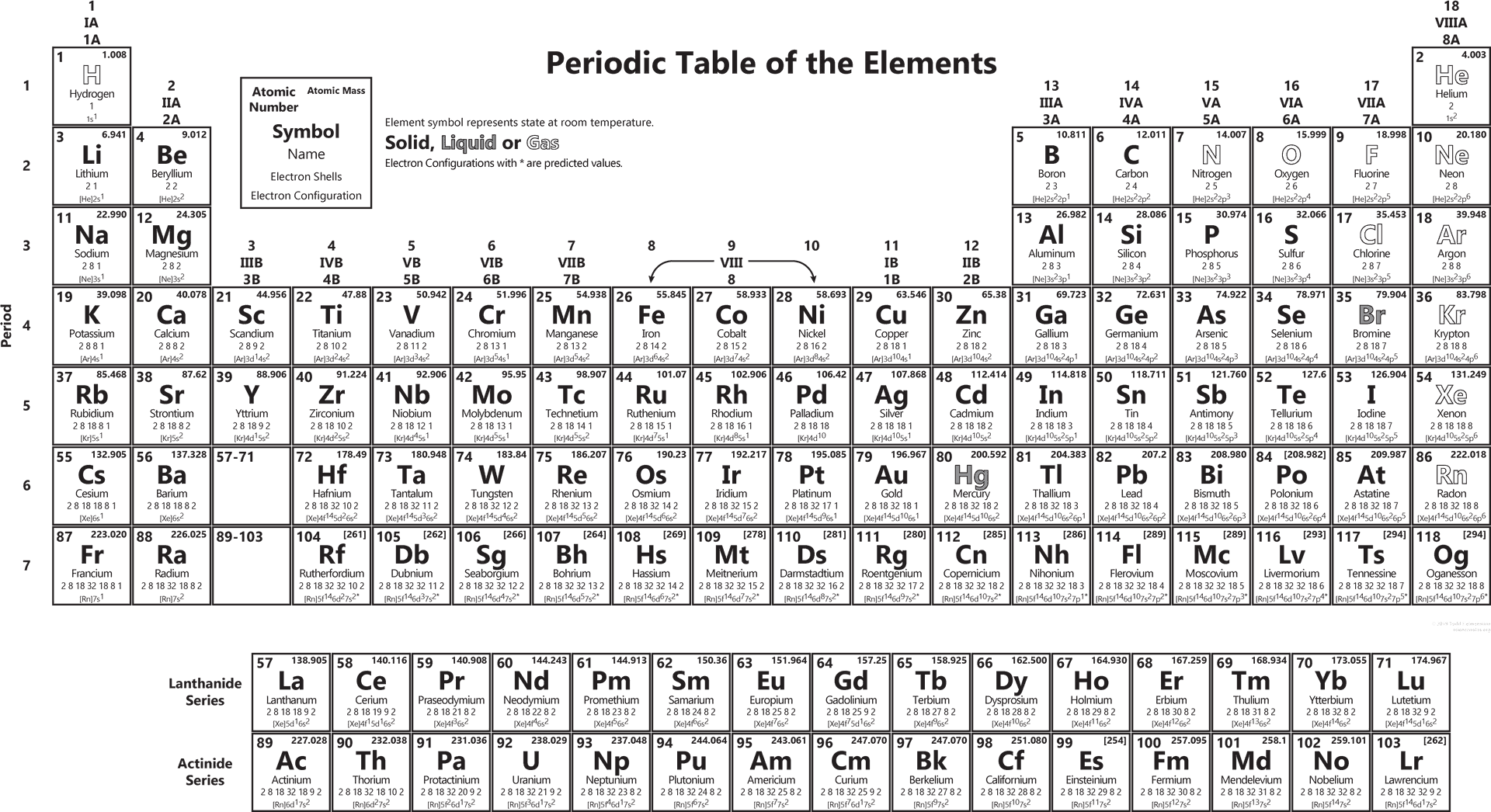 Periodic Tableof Elements PNG image