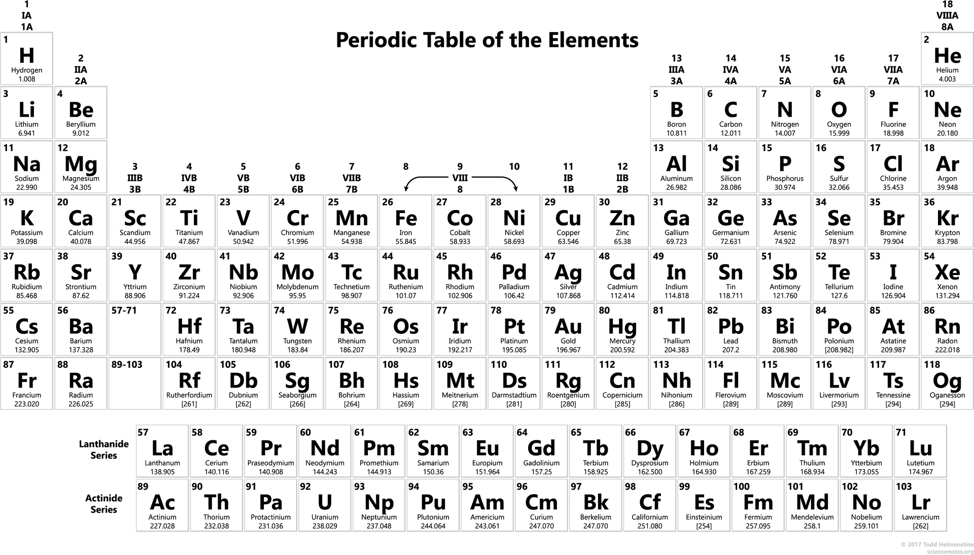 Periodic Tableof Elements Complete PNG image