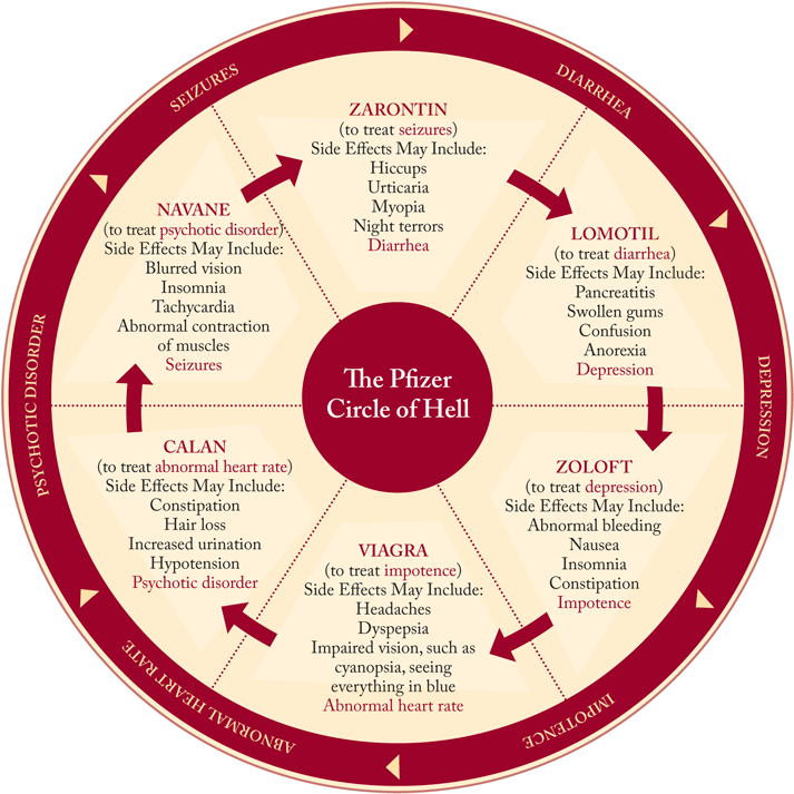 Pfizer Circleof Hell Infographic PNG image