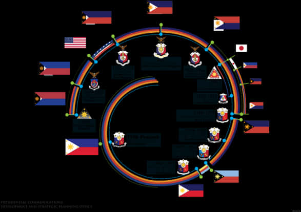 Philippine Presidential Communications Development PNG image