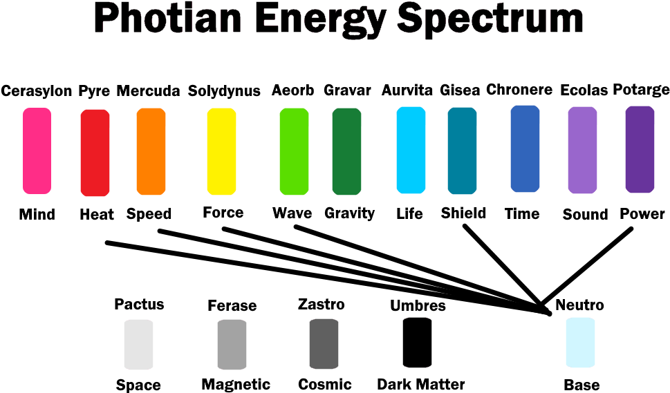 Photlin_ Energy_ Spectrum_ Chart PNG image