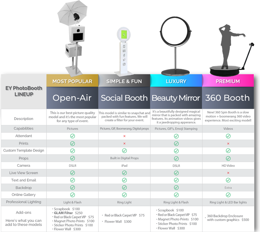 Photobooth Options Comparison Chart PNG image