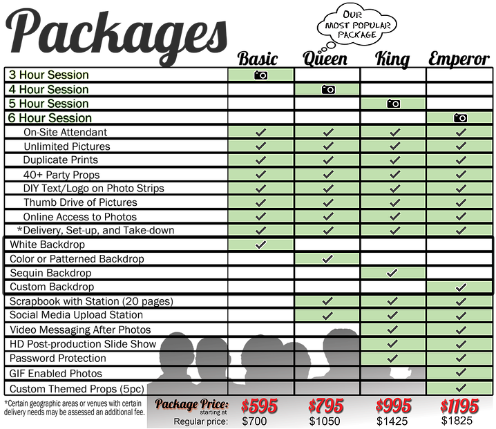 Photobooth Packages Comparison Chart PNG image