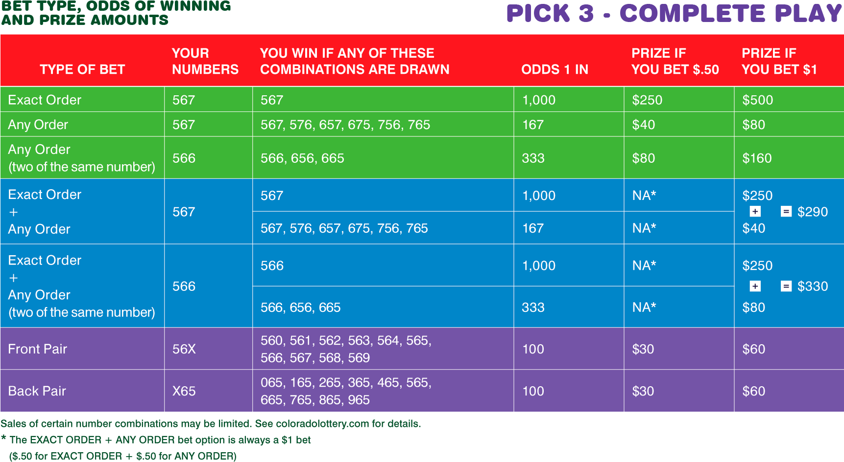 Pick3 Lottery Complete Play Chart PNG image