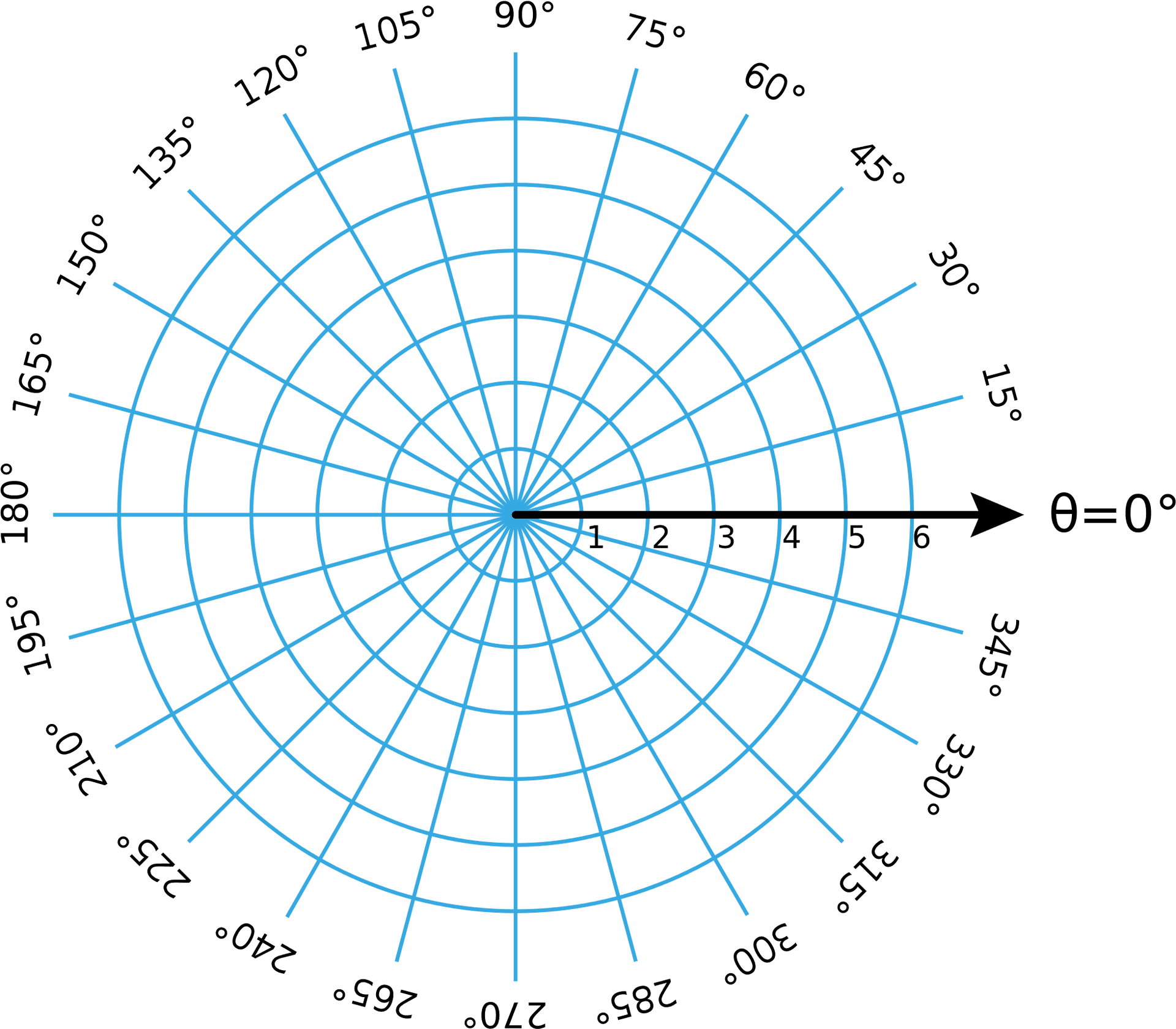 Polar Coordinate System Graph PNG image