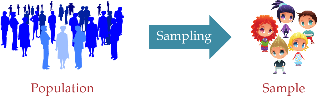 Populationto Sample Representation PNG image