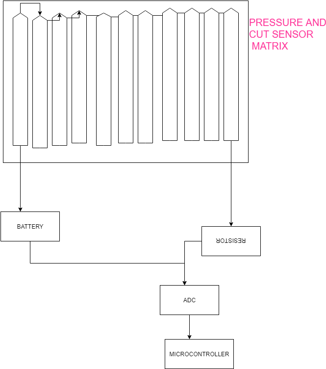Pressure Cut Sensor Matrix Diagram PNG image