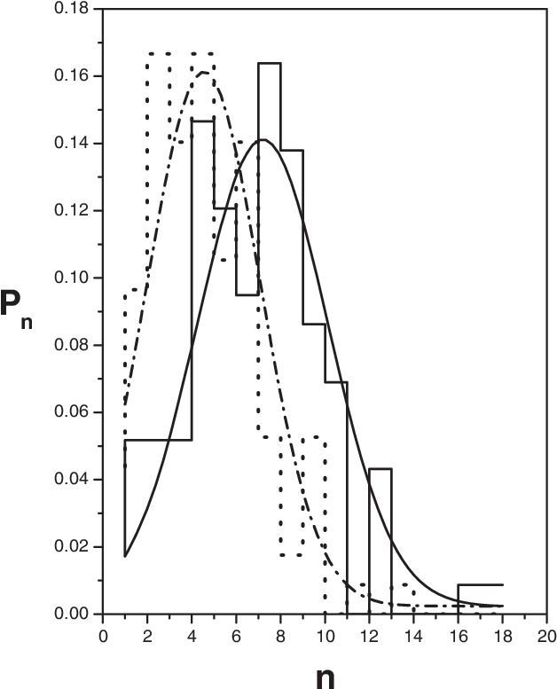 Probability Distribution Graph PNG image