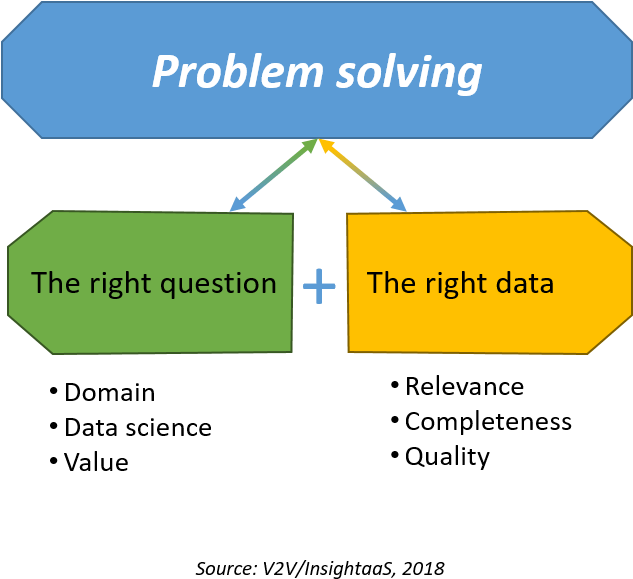 Problem Solving Components Graphic PNG image