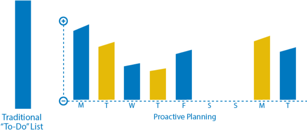 Productivity Comparison Bar Graph PNG image