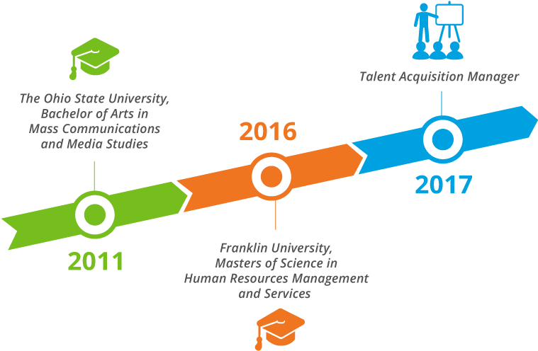 Professional Educationand Career Timeline PNG image