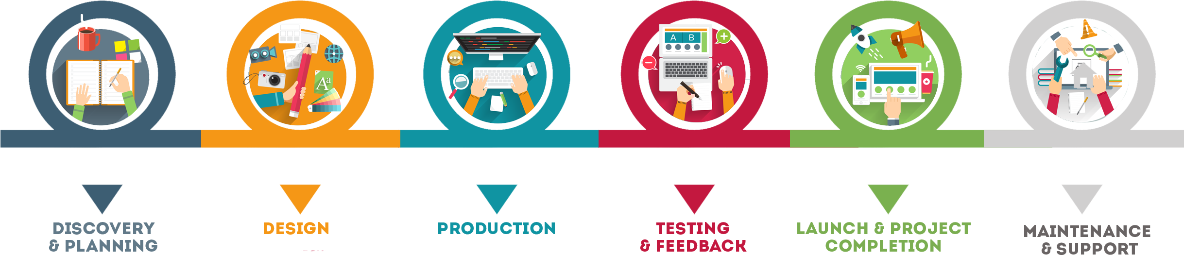 Project Development Process Infographic PNG image