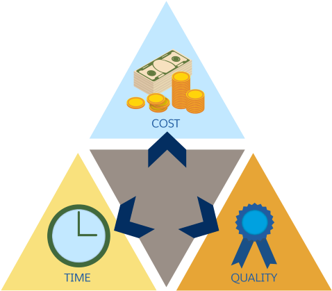 Project Management Triangle PNG image