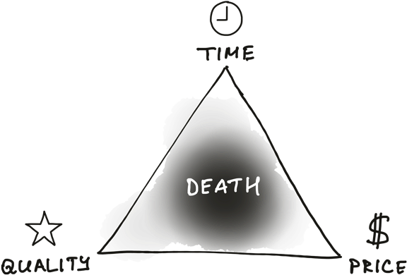 Project Management Triangle Parody Death PNG image