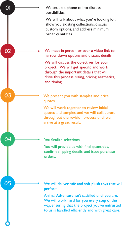 Project Process Infographic PNG image