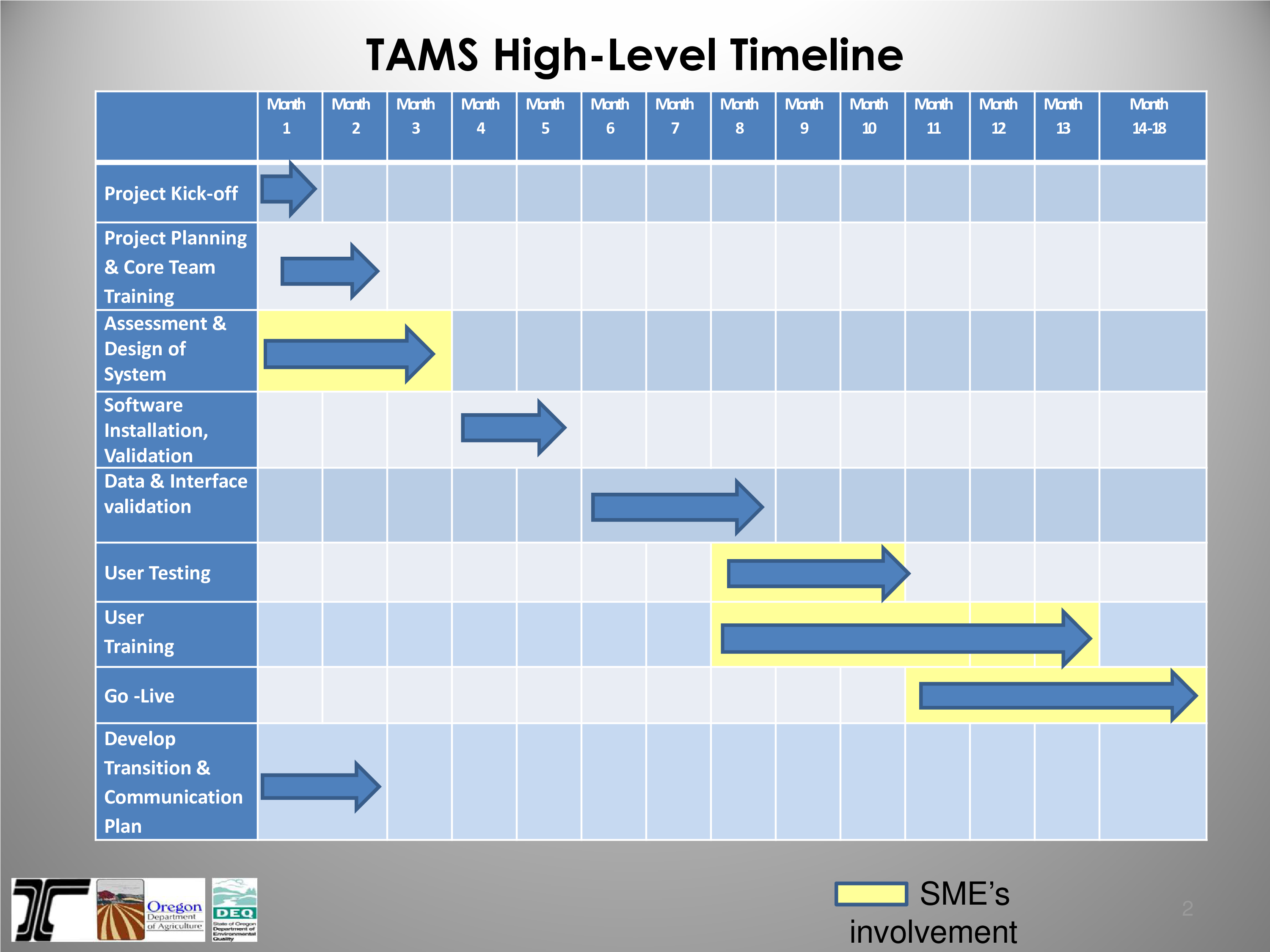 Project Timeline Chart PNG image