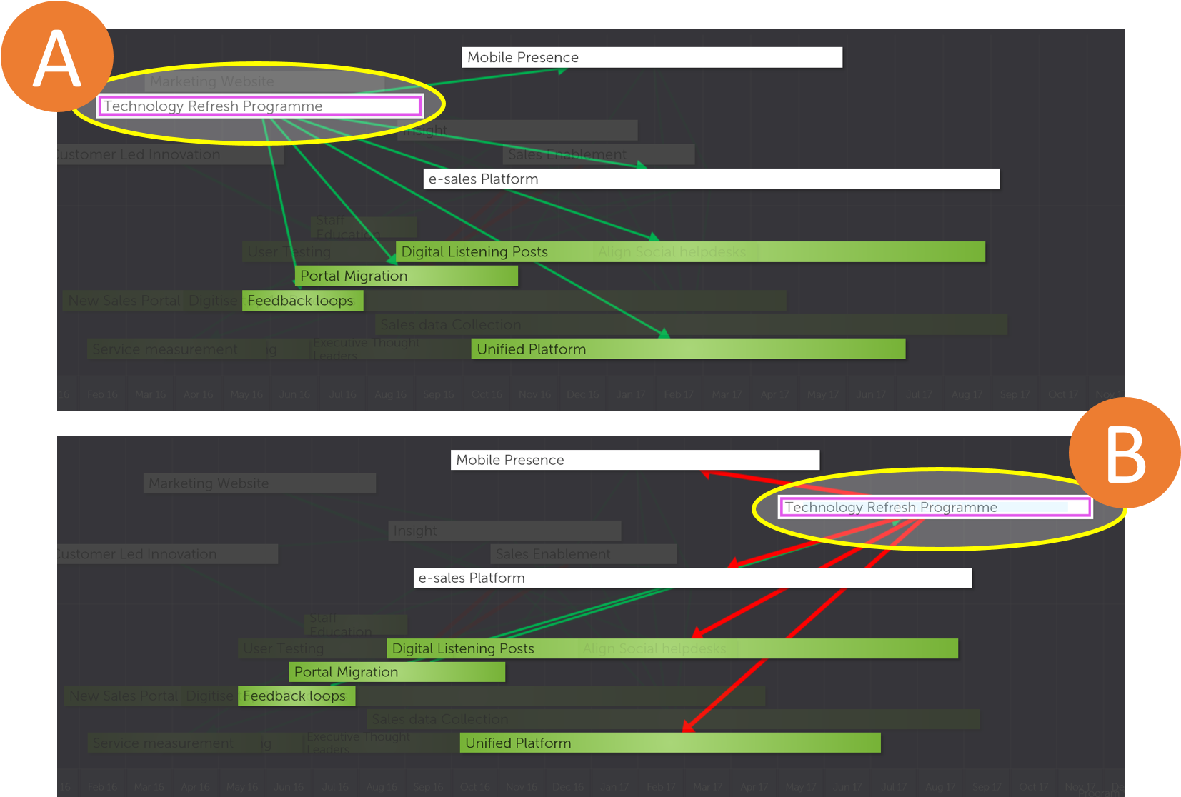 Project Timeline Comparison Chart PNG image