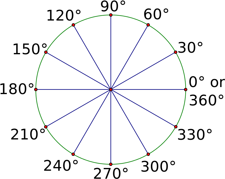 Protractor Degree Wheel Graphic PNG image