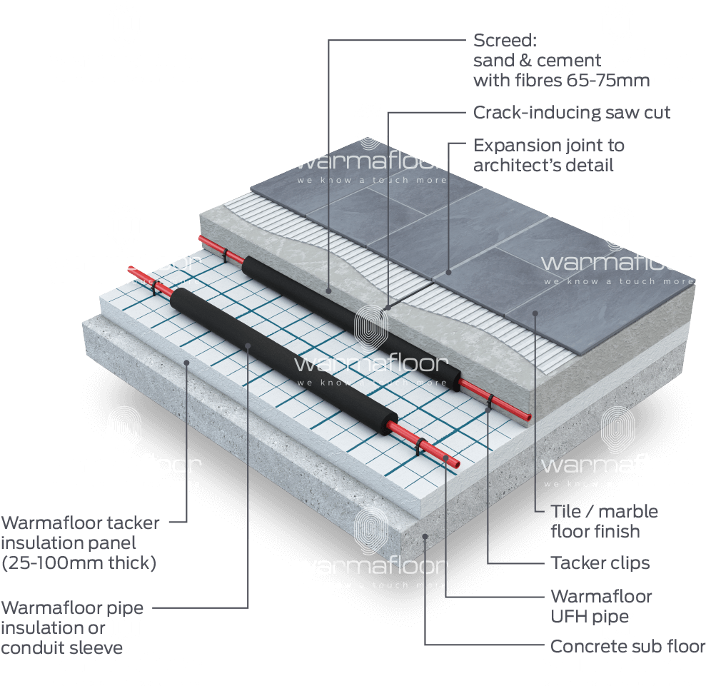 Radiant Floor Heating System Exploded View PNG image