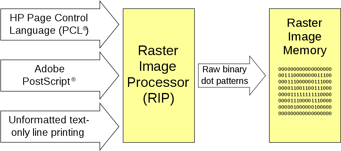 Raster Image Processor Flowchart PNG image