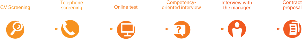 Recruitment Process Timeline PNG image