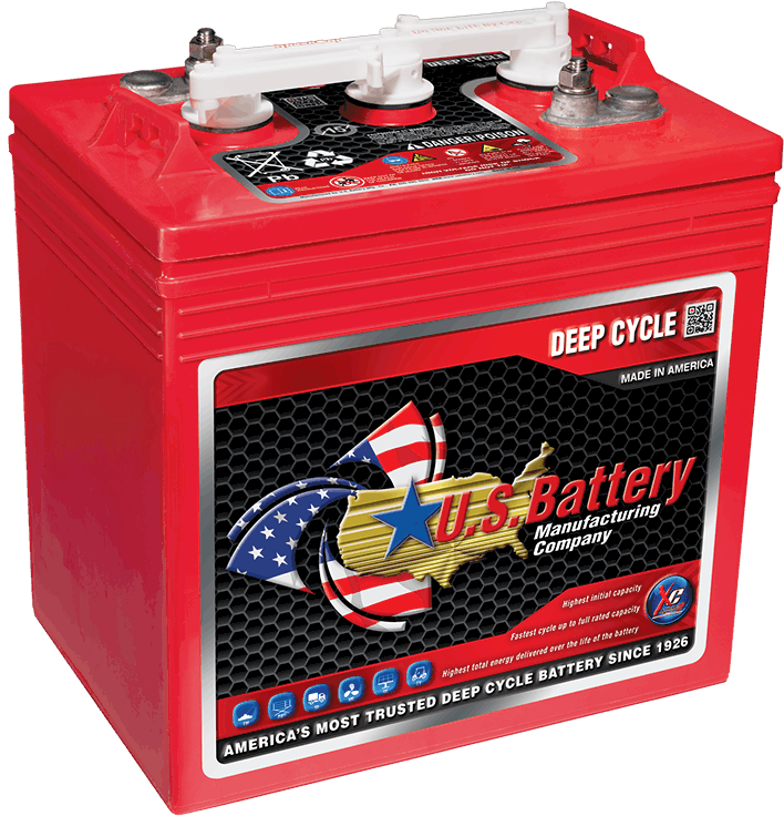 Red Deep Cycle Battery U S Manufacturing PNG image