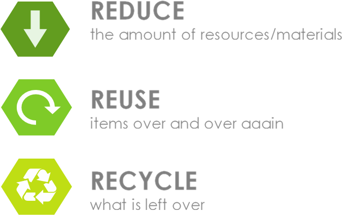 Reduce Reuse Recycle Environmental Concept PNG image