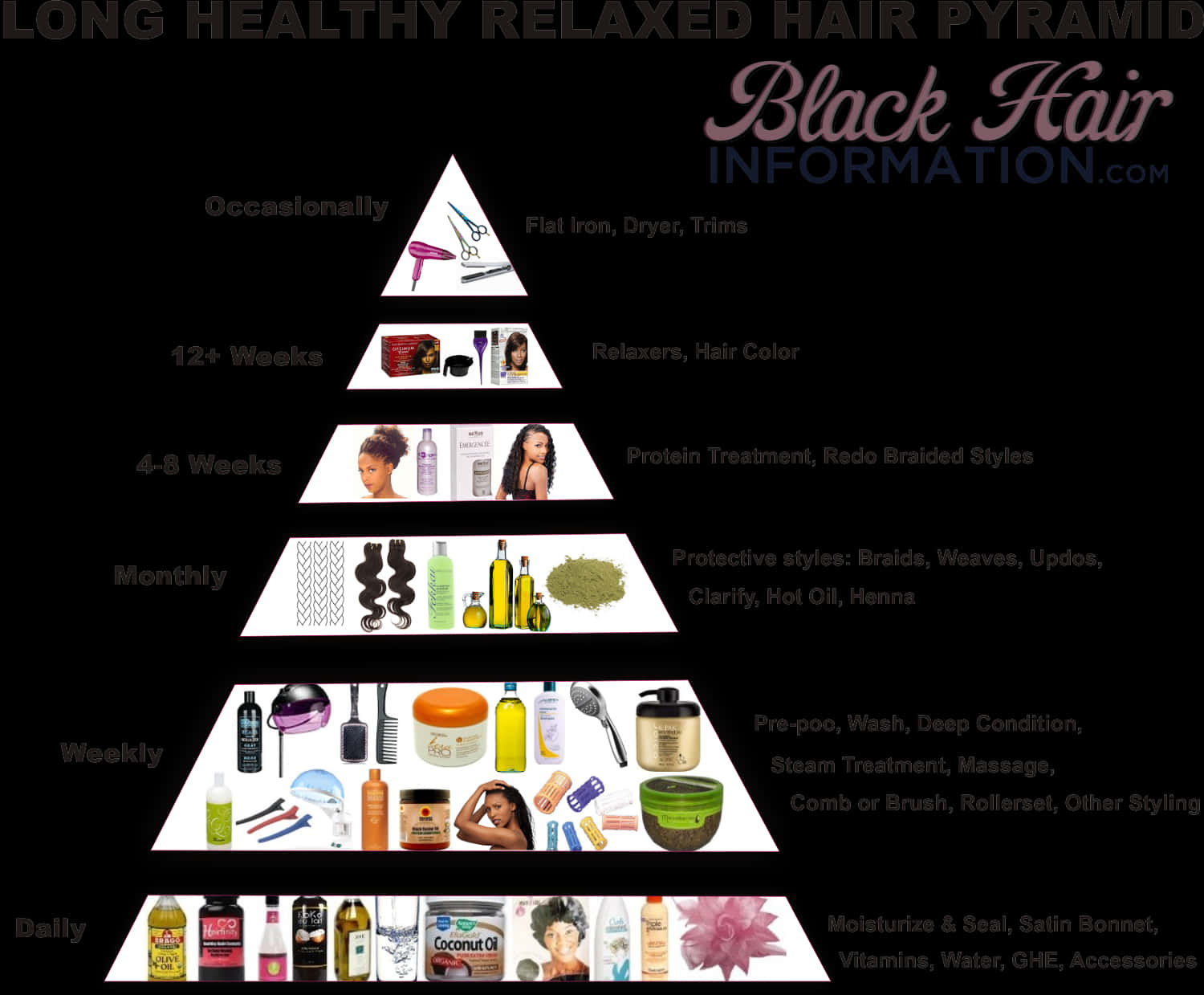 Relaxed_ Hair_ Care_ Pyramid_ Guide PNG image