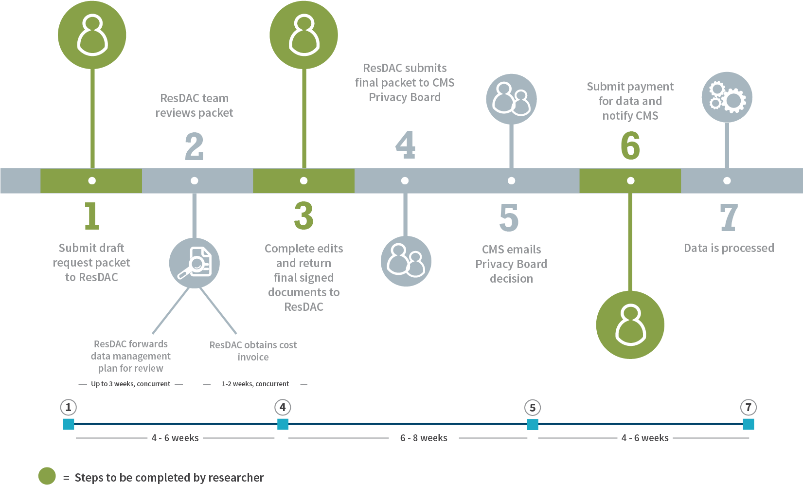 Research Approval Process Timeline PNG image