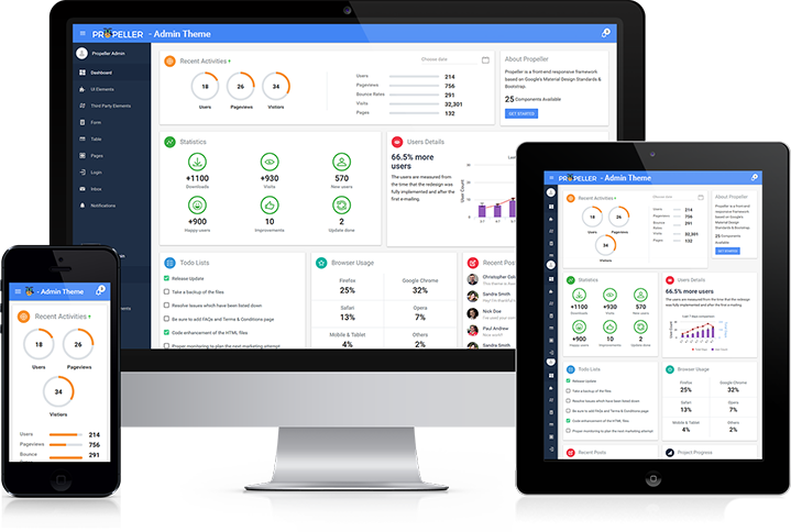 Responsive Admin Dashboard Display PNG image