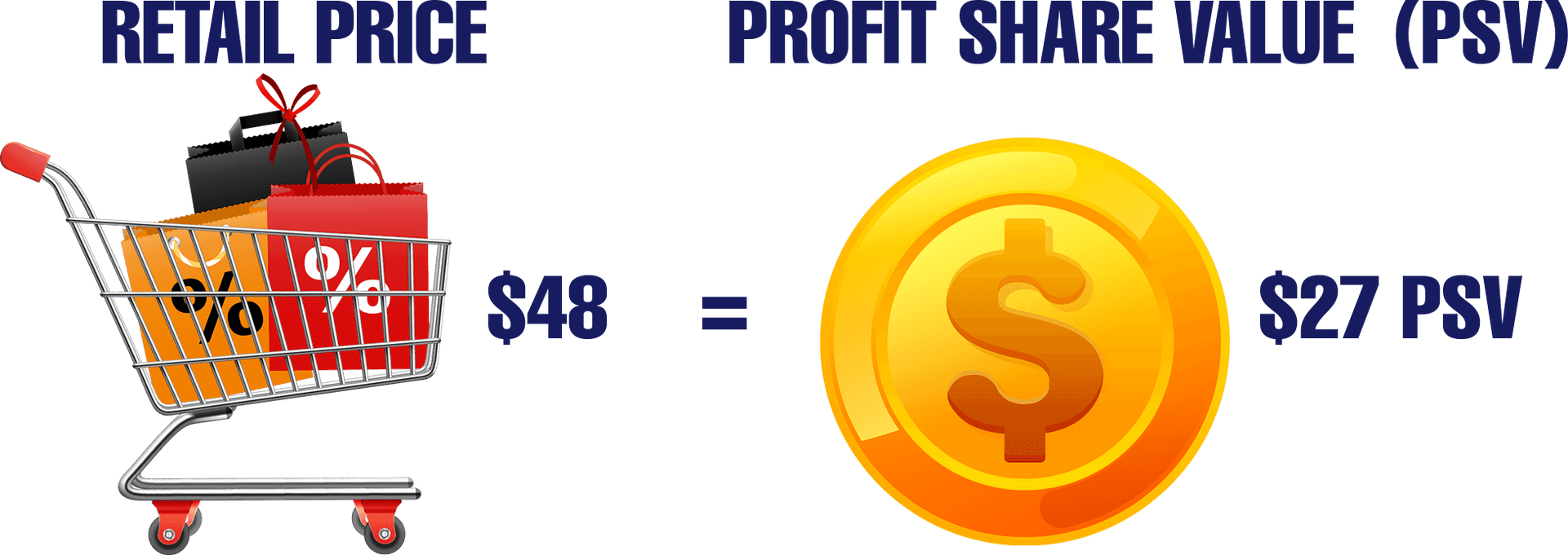 Retail Pricevs Profit Share Value PNG image