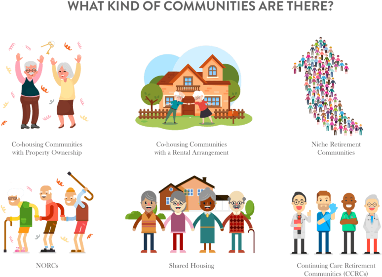 Retirement Communities Types Illustration PNG image